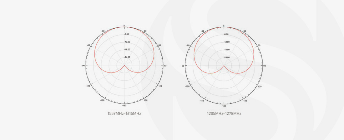 stonex cors antenna